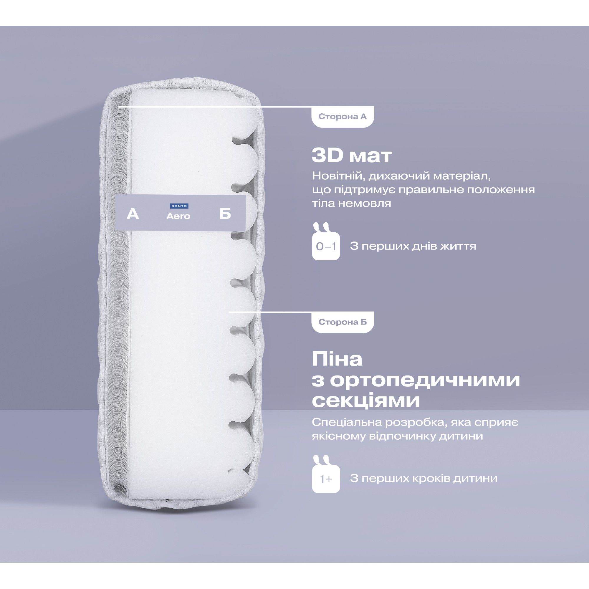 Матрац дитячий Sonto Aero